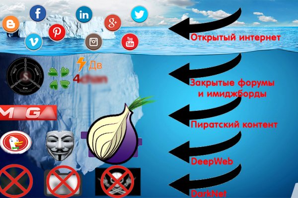 2krn cc кракен
